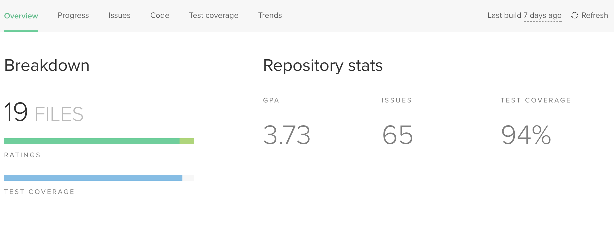 codeclimate-dashboard